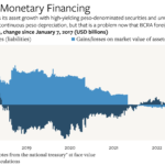 billetes-argentinos-con-grafico-de-crecimiento-financiero