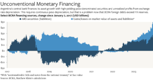 billetes argentinos con grafico de crecimiento financiero