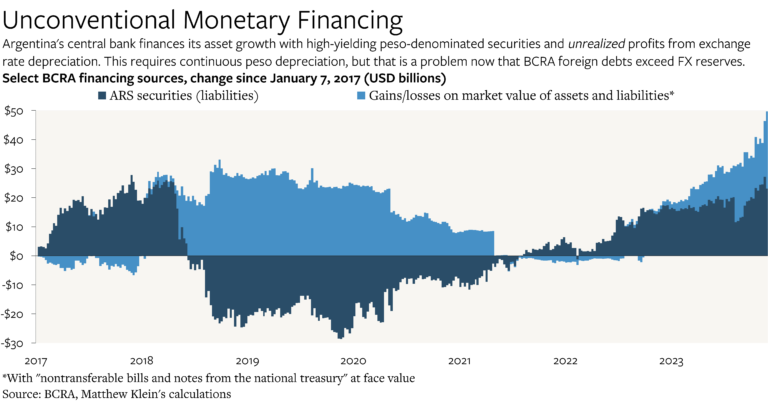 billetes argentinos con grafico de crecimiento financiero