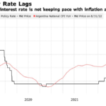 calendario-bancario-argentina-ano-actual