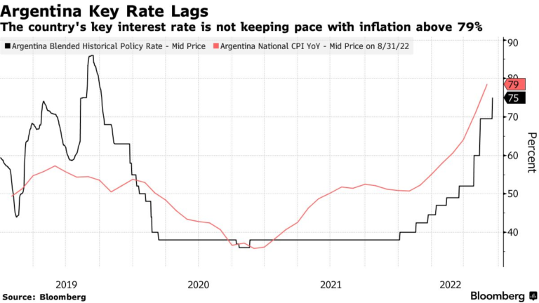 calendario bancario argentina ano actual