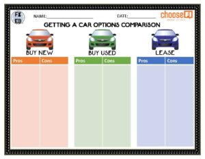 comparacion visual de auto leasing y compra