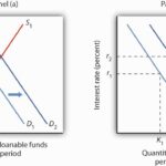 grafico-financiero-con-tasa-de-interes-y-dinero
